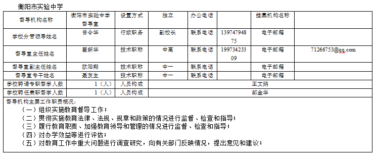 衡阳市教育局直属学校督导机构基本信息一览表
